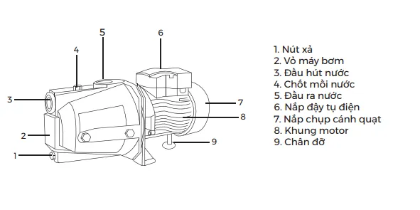 Máy bơm đầu JET Nanoco NJET750 Thiết kế đường ống hút xả lớn 25mm cho khả năng bơm nước nhanh hơn