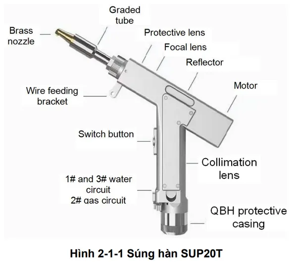 Bảo trì và cách khắc phục sự cố của máy hàn Laser cầm tay!
