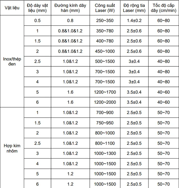 Những Lưu Ý Khi Sử Dụng Máy Hàn LASER JASIC LS-15000 & LS-2000