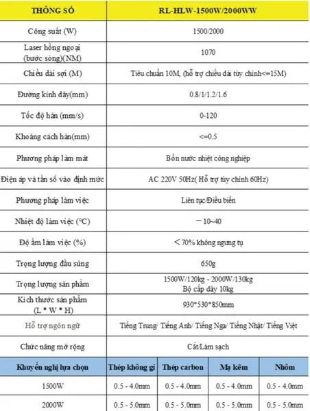 Top Máy Hàn Laser Riland Chất Lượng Tốt Hiện Nay