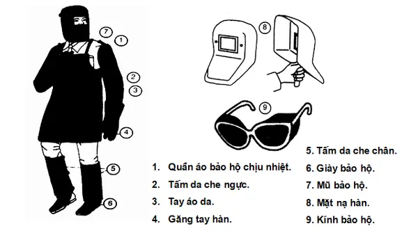 Máy hàn que - Đóng góp đáng kể vào quá trình sản xuất và xây dựng