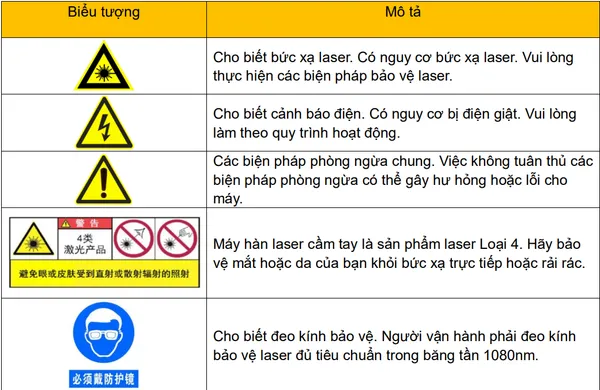 Hướng dẫn sử dụng Máy hàn Laser cầm tay !
