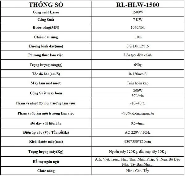 Máy hàn laser Riland RL-HLW-1500 hàn nhanh gấp 10 lần hàn thông thường