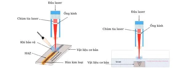 Máy Hàn Laser Kết Hợp Của Công Nghệ Hiện Đại Và Hiệu Suất