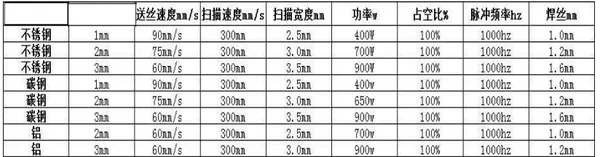Hướng dẫn sử dụng súng hàn cầm tay của SUP20S - Đơn giản và dễ hiểu nhất !