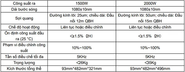 Hướng dẫn sử dụng Máy hàn Laser cầm tay !