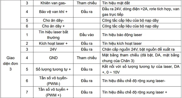 Hướng dẫn sử dụng Máy hàn Laser cầm tay !