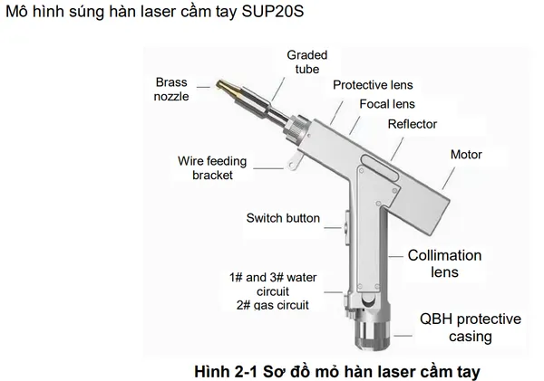 Hướng dẫn sử dụng Máy hàn Laser cầm tay !